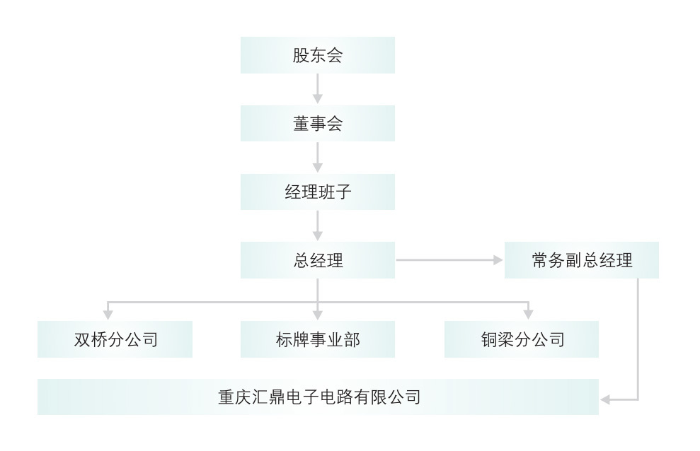 组织架构
